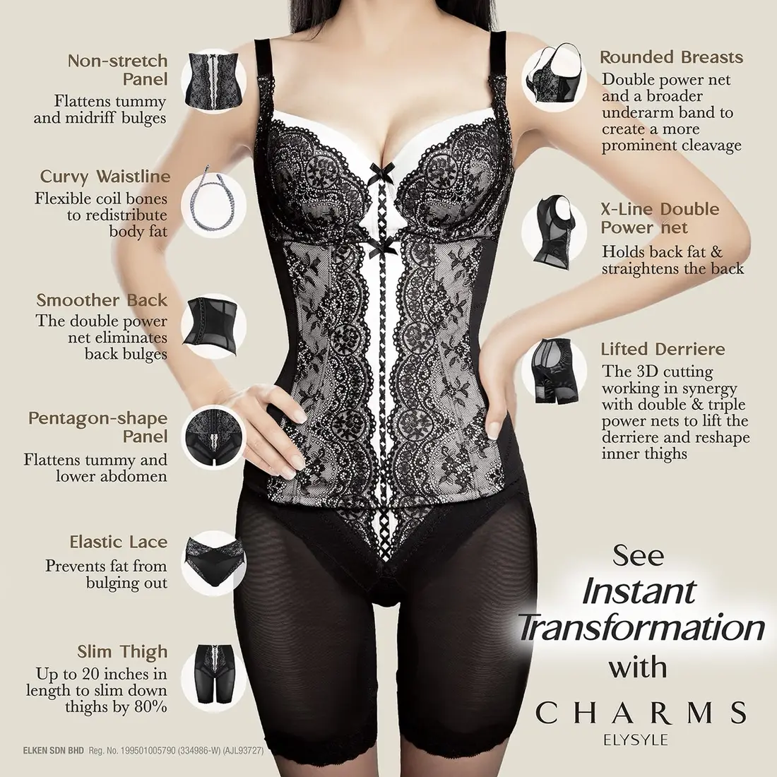 Infografik Charms: ciri setiap bahagian set